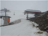 Parkplatz Innerfragant - Baumbachspitze